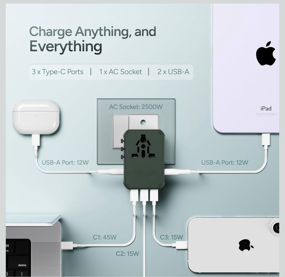 45W Universal Travel Adapter with PD Fast Charging – 2500W AC Socket, 3× USB + Type-C, Laptop & MacBook Charger - Image 2